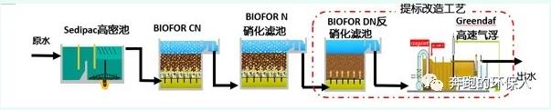 污水厂提标改造也能事半功倍