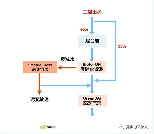 污水厂提标改造也能事半功倍