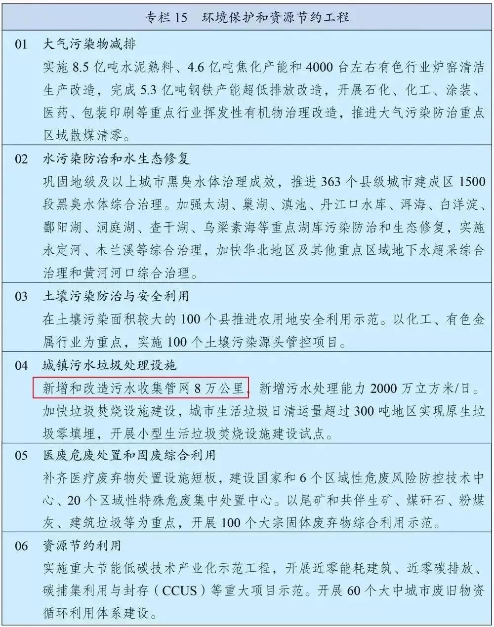 中央生态环保督察通报广东中山河涌污染案例 透露出两大信号！