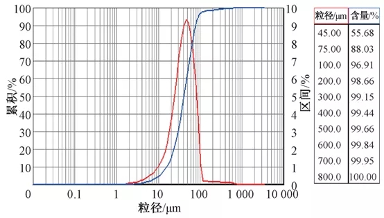 零碳源投加：大型MBR再生水厂脱氮实践