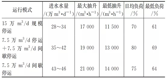 零碳源投加：大型MBR再生水厂脱氮实践