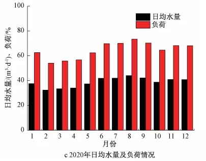 零碳源投加：大型MBR再生水厂脱氮实践