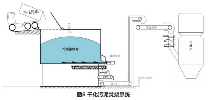 技术 | 几种水泥窑处置污泥方式的分析与对比