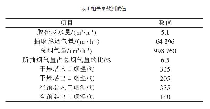 330 MW燃煤机组脱硫废水旁路蒸发技术的应用评价