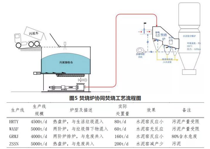 技术 | 几种水泥窑处置污泥方式的分析与对比