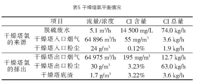 330 MW燃煤机组脱硫废水旁路蒸发技术的应用评价