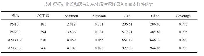 生活垃圾焚烧厂渗沥液厌氧氨氧化脱氮效能及微生物机理研究