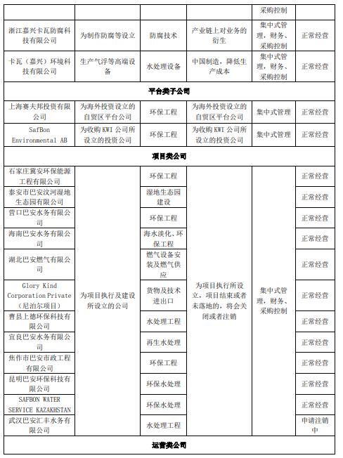 巴安水务: 关于对公司《问询函》回复的公告