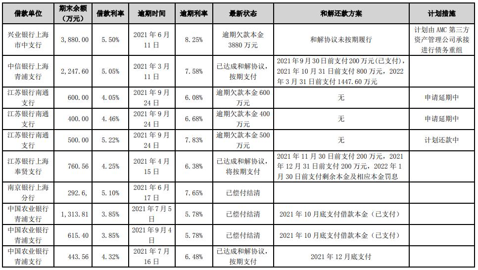 巴安水务: 关于对公司《问询函》回复的公告