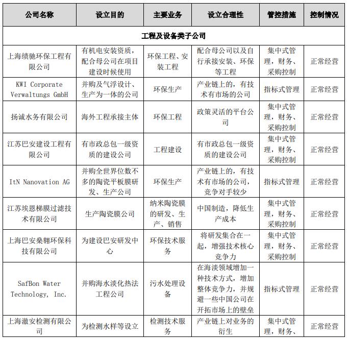 巴安水务: 关于对公司《问询函》回复的公告