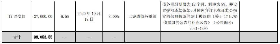 巴安水务: 关于对公司《问询函》回复的公告