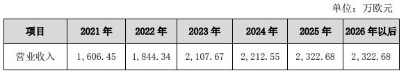 巴安水务: 关于对公司《问询函》回复的公告