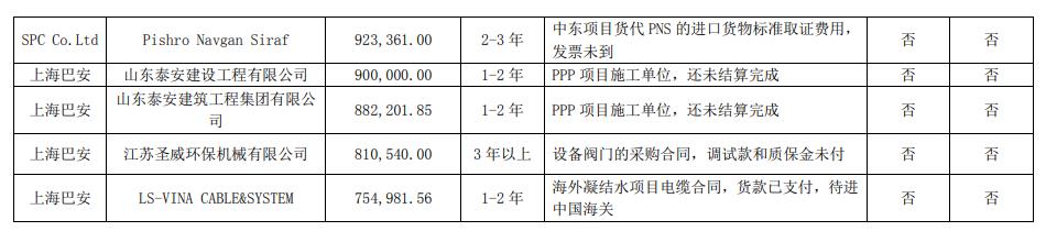 巴安水务: 关于对公司《问询函》回复的公告