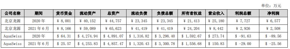 巴安水务: 关于对公司《问询函》回复的公告