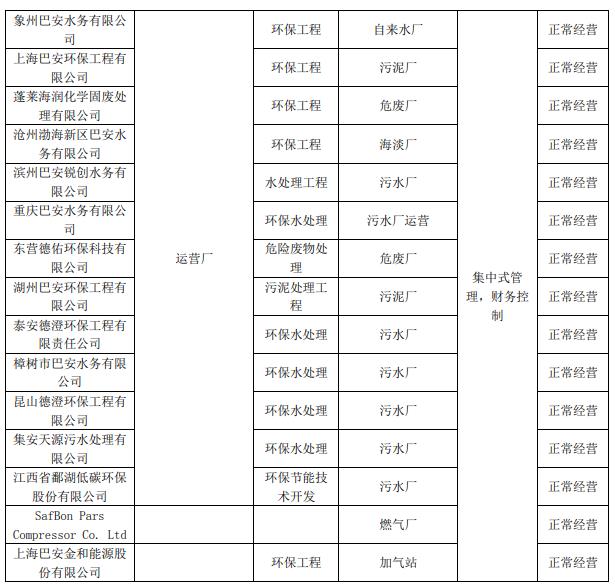 巴安水务: 关于对公司《问询函》回复的公告