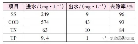 德国碳中和：Steinhof污水处理厂实践