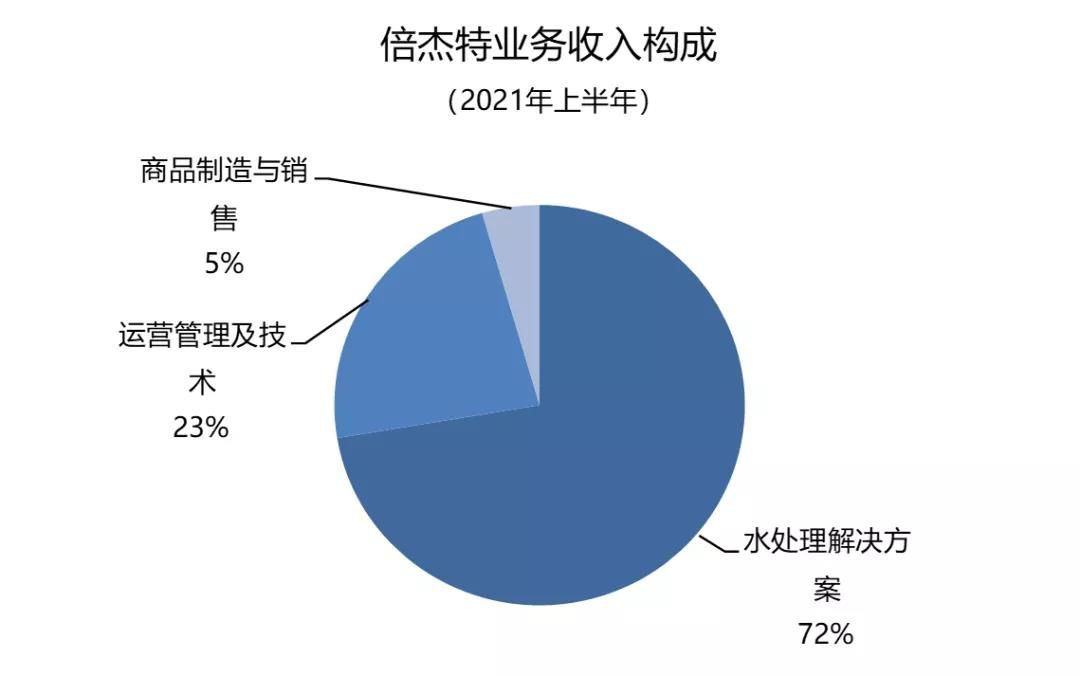 主业工业水处理领域上市公司市值排名