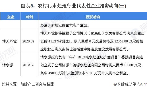 2021年中国农村污水处理产业链现状及市场分析