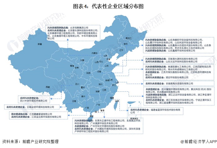 2021年中国农村污水处理产业链现状及市场分析