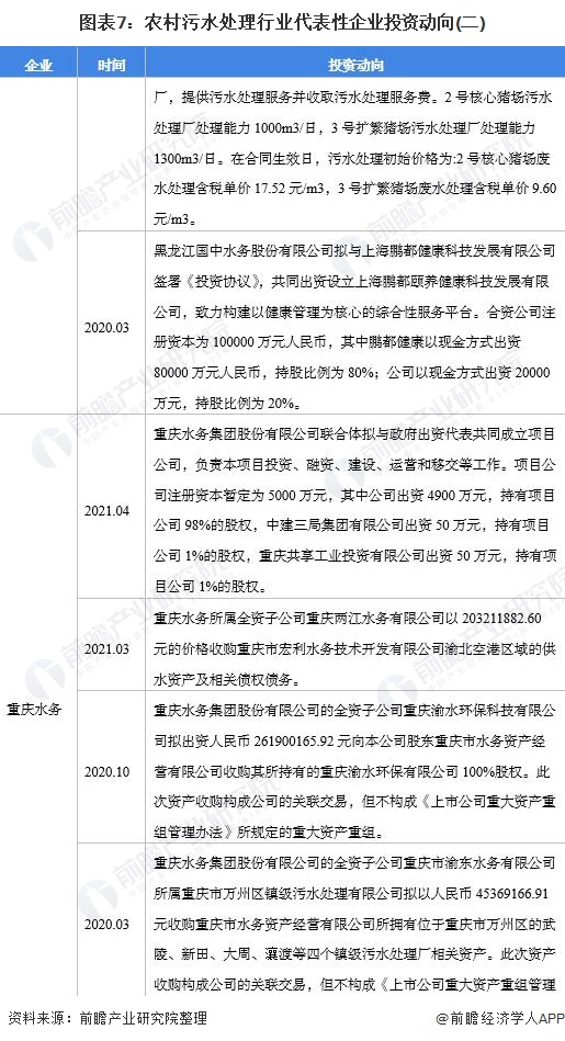 2021年中国农村污水处理产业链现状及市场分析