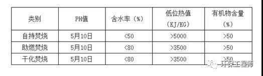 打通污水处理“最后一公里” 污泥处置技术到底有哪些？