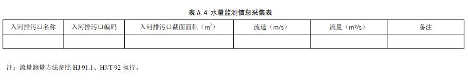 生态环境部公布《入河排污口监督管理技术指南规范化建设》（征求意见稿）