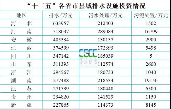 全国县域污水处理最新统计简报