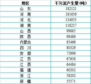 全国县域污水处理最新统计简报