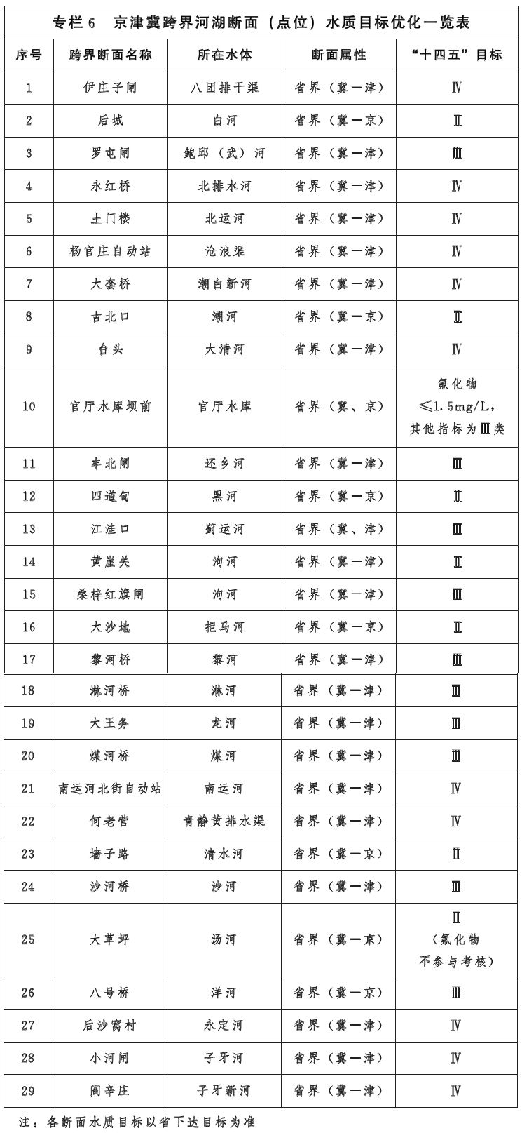 《河北省建设京津冀生态环境支撑区“十四五”规划》印发