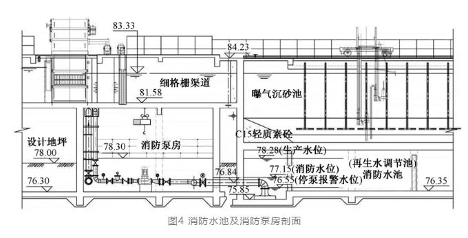 九合一 大型污水厂集约化设计案例