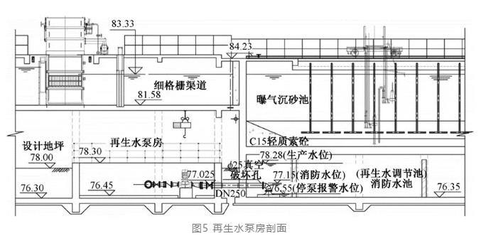 九合一 大型污水厂集约化设计案例