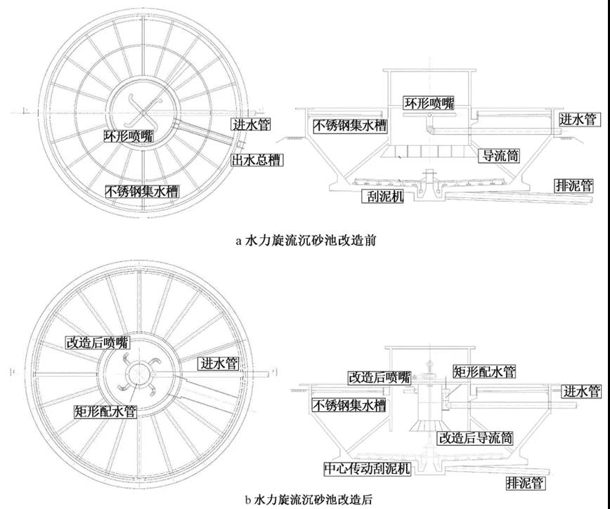 案例：高浊度原水给水厂节地设计