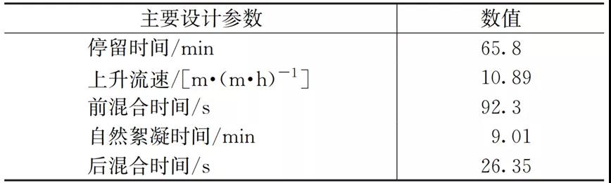 案例：高浊度原水给水厂节地设计