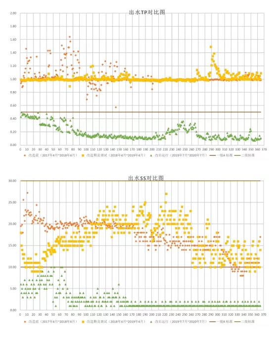 ​设计案例 | 洱海旁的污水厂——大渔田污水厂无新增用地的原位改造