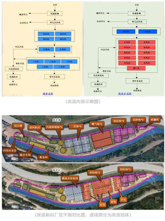 ​设计案例 | 洱海旁的污水厂——大渔田污水厂无新增用地的原位改造