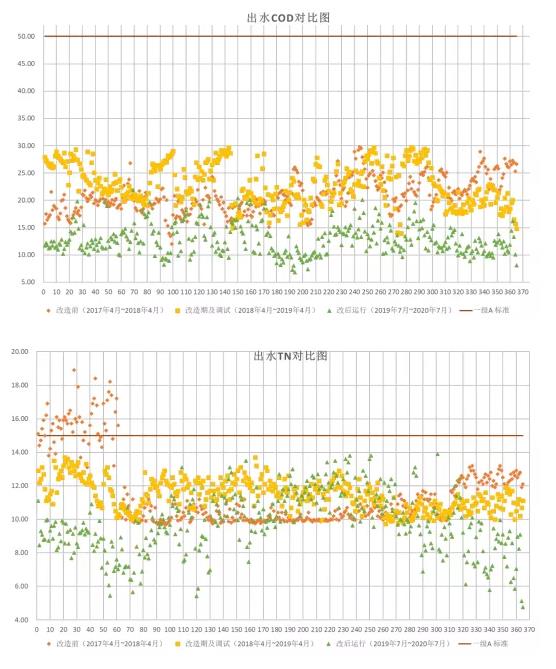 ​设计案例 | 洱海旁的污水厂——大渔田污水厂无新增用地的原位改造