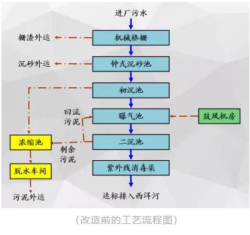 ​设计案例 | 洱海旁的污水厂——大渔田污水厂无新增用地的原位改造