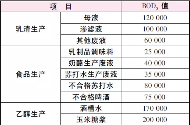 污水处理碳中和：美国Sheboygan厂