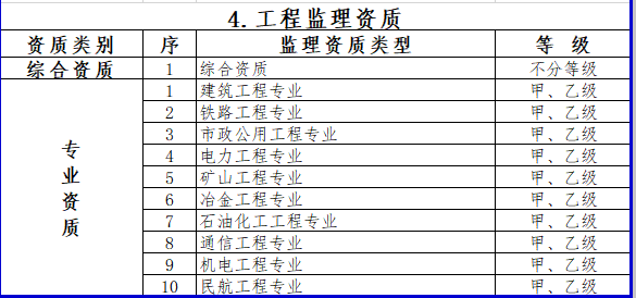 放宽准入限制！住建部印发建设工程企业资质管理制度改革方案