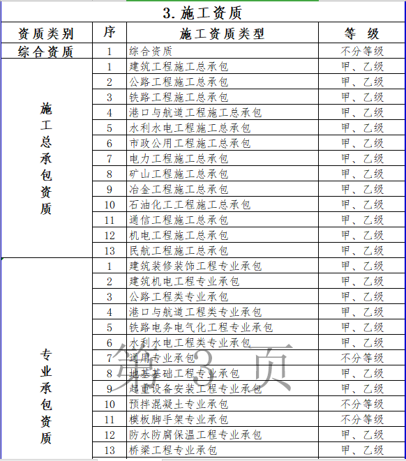 放宽准入限制！住建部印发建设工程企业资质管理制度改革方案