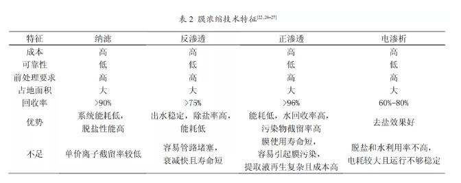 燃煤电厂脱硫废水零排放工艺的应用进展