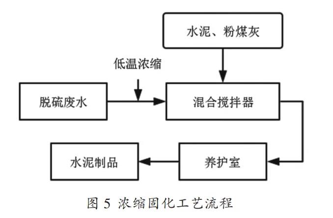 燃煤电厂脱硫废水零排放工艺的应用进展