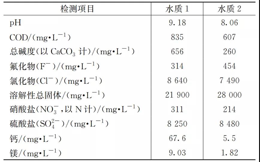 焦化废水浓盐水的浓缩减量及近零排放工艺