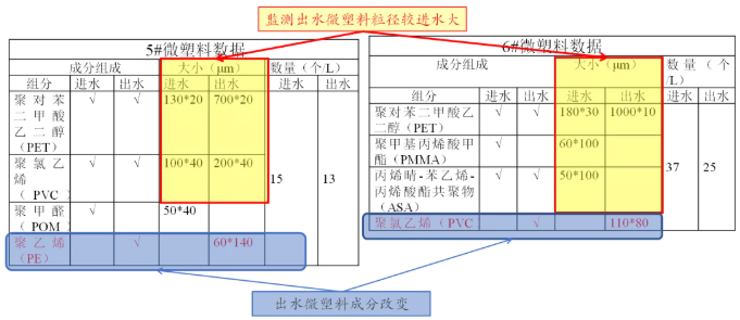 设计案例 | 全国最大规模微污染水处理厂-东莞市樟村水质净化厂降氨氮项目