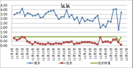 设计案例 | 全国最大规模微污染水处理厂-东莞市樟村水质净化厂降氨氮项目