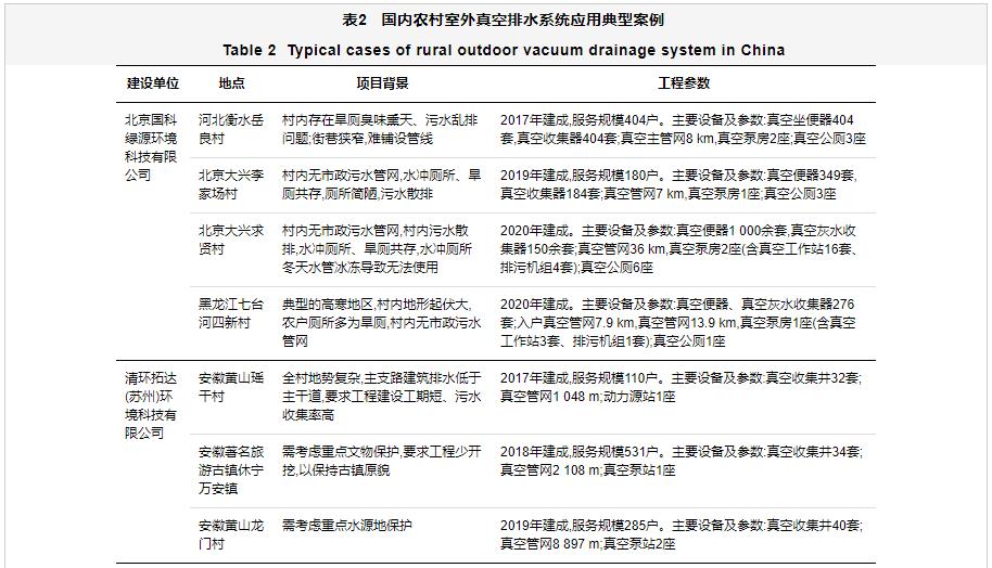 室外真空排水系统及其在我国农村生活污水治理工程中的应用