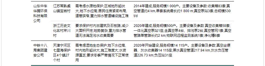 室外真空排水系统及其在我国农村生活污水治理工程中的应用