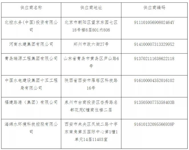 百亿项目中标人遭质疑、招标五次中标人再变更……盘点2021充满“戏剧性”的水处理项目