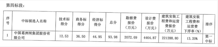 百亿项目中标人遭质疑、招标五次中标人再变更……盘点2021充满“戏剧性”的水处理项目