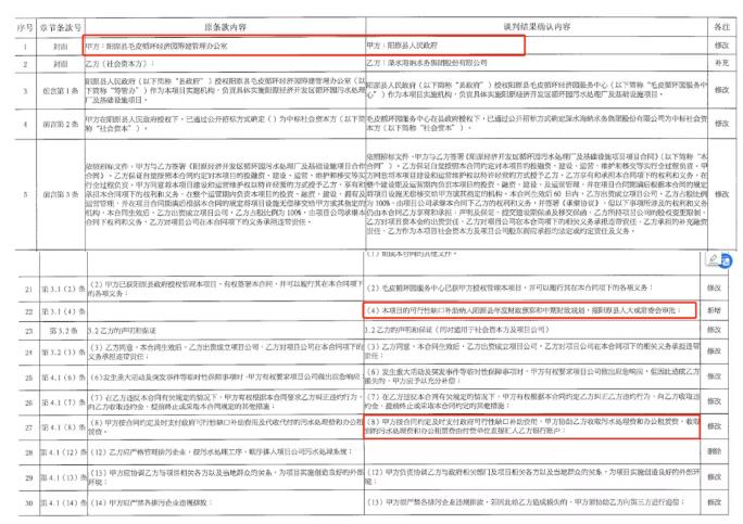 百亿项目中标人遭质疑、招标五次中标人再变更……盘点2021充满“戏剧性”的水处理项目